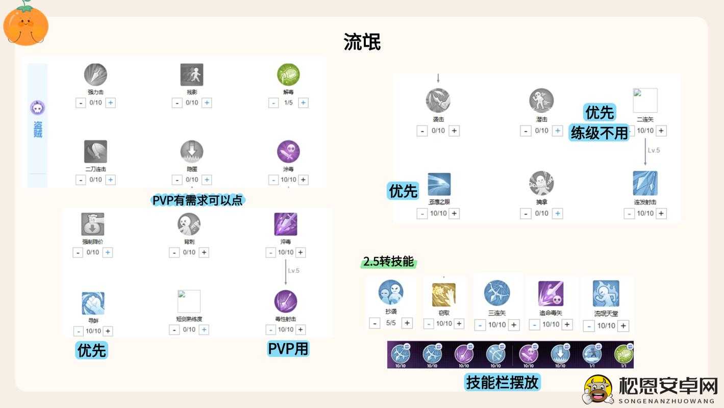 仙境传说RO骑士转职必备 神之手道具获取攻略