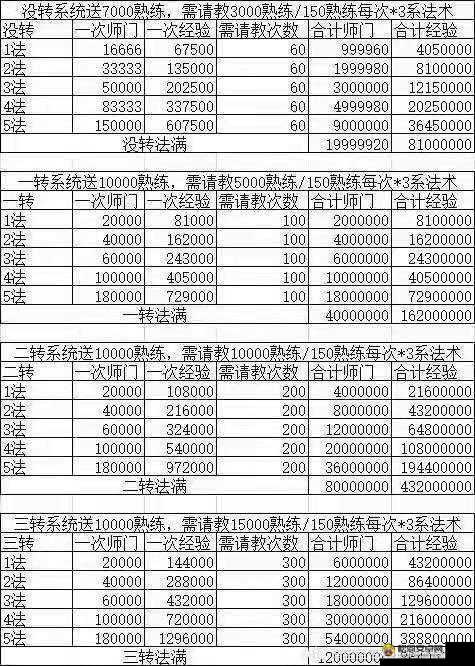 大话西游热血版蛇年师门任务全攻略与小技巧