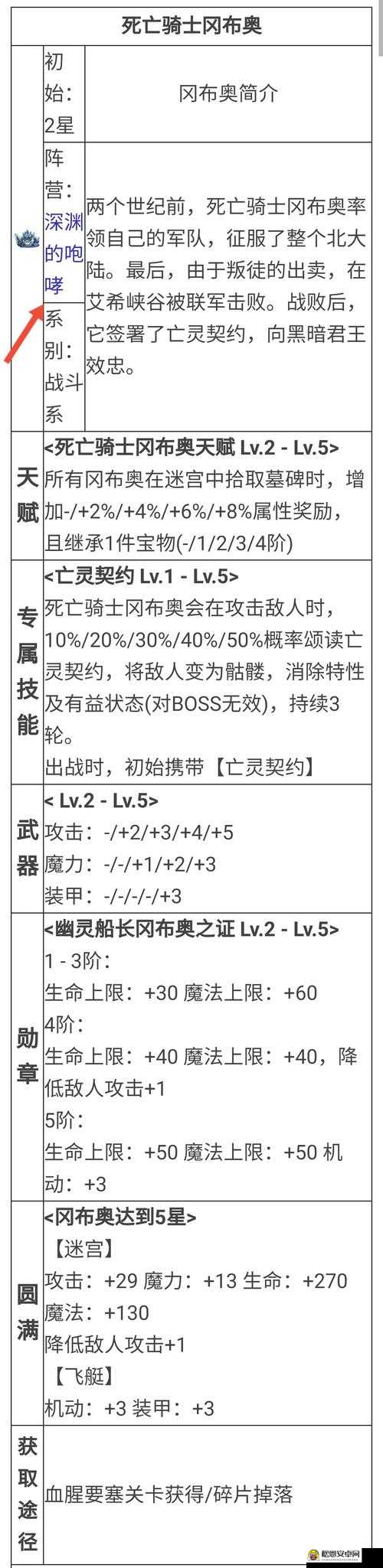 不思议迷宫新版阵营分析，强势阵营资源管理与策略推荐